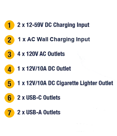 Generator outlets diagram