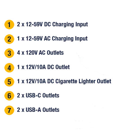 Generator outlets diagram