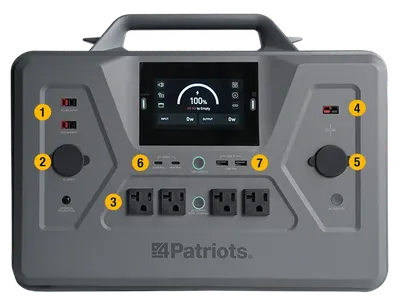 Generator photo with outlets