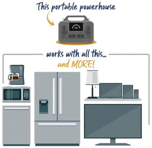 Run times for common appliances