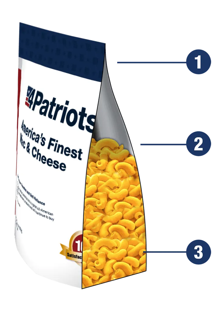 Mac and cheese pouch preservation diagram