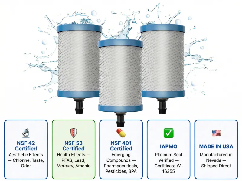 Three Nanomesh replacement filters with certification callouts
