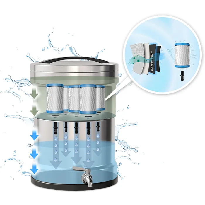 Cutaway diagram of the Nanomesh filter showing the proprietary carbon Nanomesh outer layer and all-natural carbon block core