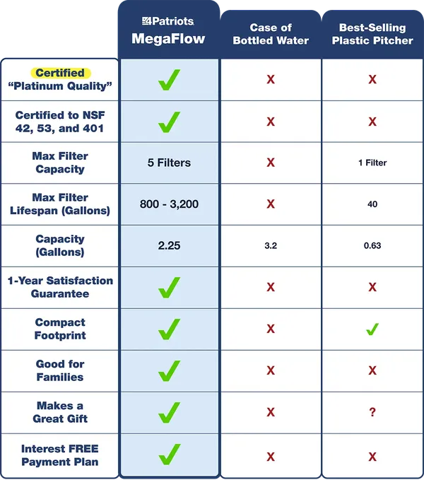Product comparison — Nanomesh vs competitors