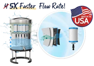 Nanomesh Filter — Triple NSF Certified