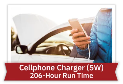 Cellphone charger (5W): 206-hour run time