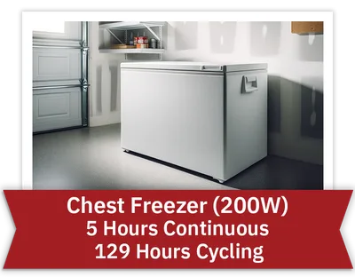 Chest freezer: 5 hours continuous, 129 hours cycling