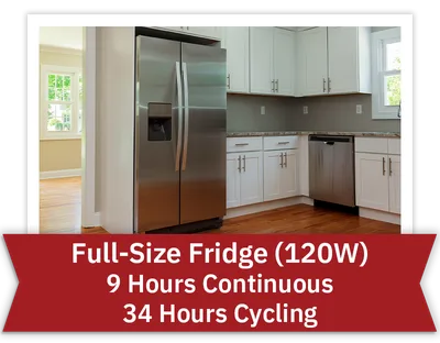 Full-size fridge (120W): 9 hours continuous, 34 hours cycling