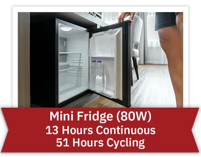 Mini fridge (80W): 13 hours continuous, 51 hours cycling