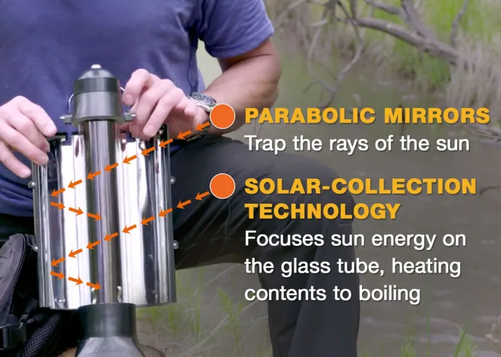 Diagram showing the Sun Kettle reflective panels directing sunlight toward the thermal tube